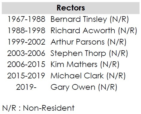 List of rectors